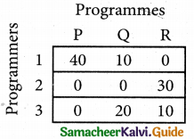 Samacheer Kalvi 12th Business Maths Guide Chapter 10 Operations Research Ex 10.2 9