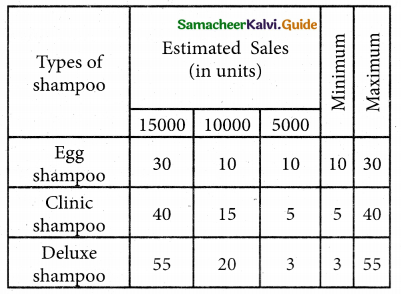 Samacheer Kalvi 12th Business Maths Guide Chapter 10 Operations Research Ex 10.3 6