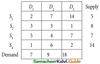 Samacheer Kalvi 12th Business Maths Guide Chapter 10 Operations Research Miscellaneous Problems 1