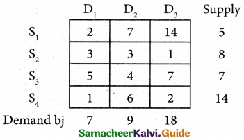 Samacheer Kalvi 12th Business Maths Guide Chapter 10 Operations Research Miscellaneous Problems 2