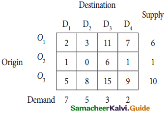 Samacheer Kalvi 12th Business Maths Guide Chapter 10 Operations Research Miscellaneous Problems 21
