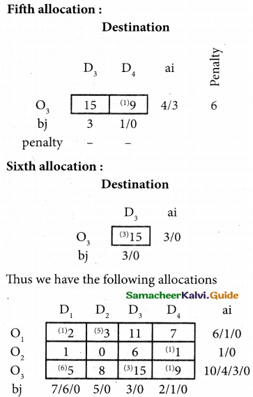 Samacheer Kalvi 12th Business Maths Guide Chapter 10 Operations Research Miscellaneous Problems 25