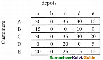 Samacheer Kalvi 12th Business Maths Guide Chapter 10 Operations Research Miscellaneous Problems 28
