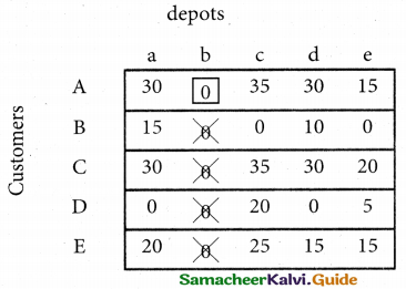 Samacheer Kalvi 12th Business Maths Guide Chapter 10 Operations Research Miscellaneous Problems 29