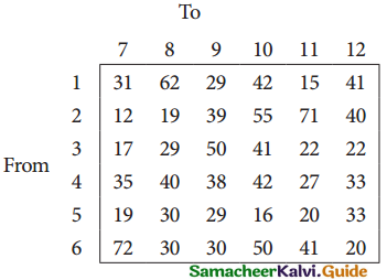 Samacheer Kalvi 12th Business Maths Guide Chapter 10 Operations Research Miscellaneous Problems 35
