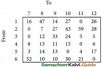 Samacheer Kalvi 12th Business Maths Guide Chapter 10 Operations Research Miscellaneous Problems 36