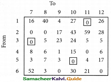 Samacheer Kalvi 12th Business Maths Guide Chapter 10 Operations Research Miscellaneous Problems 38