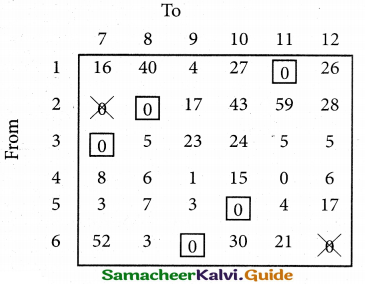 Samacheer Kalvi 12th Business Maths Guide Chapter 10 Operations Research Miscellaneous Problems 39