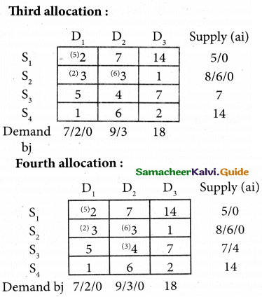 Samacheer Kalvi 12th Business Maths Guide Chapter 10 Operations Research Miscellaneous Problems 4