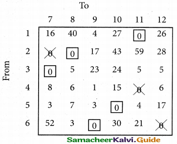 Samacheer Kalvi 12th Business Maths Guide Chapter 10 Operations Research Miscellaneous Problems 40