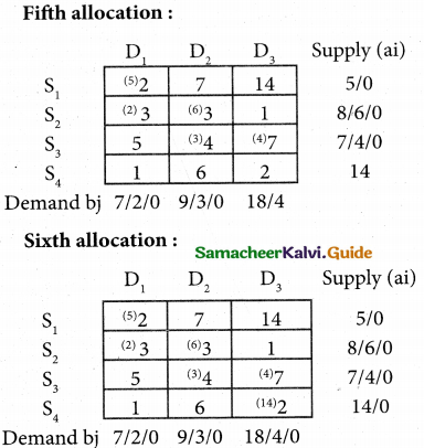 Samacheer Kalvi 12th Business Maths Guide Chapter 10 Operations Research Miscellaneous Problems 5