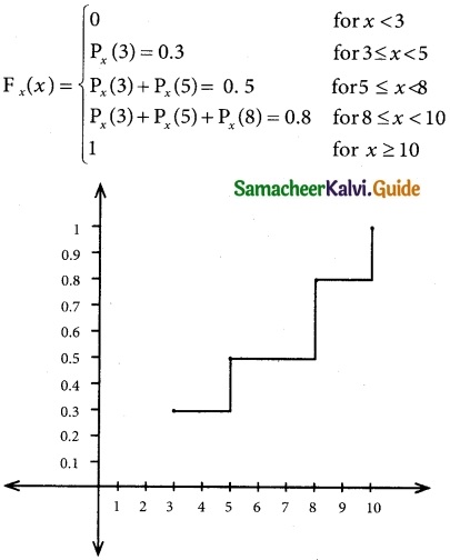 Samacheer Kalvi 12th Business Maths Guide Chapter 6 Random Variable and Mathematical Expectation Ex 6.1 3