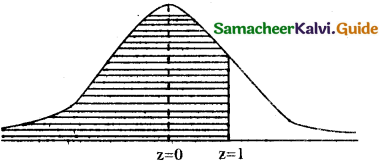 Samacheer Kalvi 12th Business Maths Guide Chapter 7 Probability Distributions Ex 7.3 12