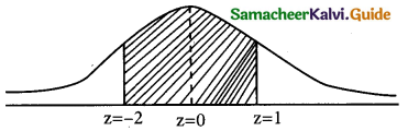 Samacheer Kalvi 12th Business Maths Guide Chapter 7 Probability Distributions Ex 7.3 3