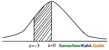 Samacheer Kalvi 12th Business Maths Guide Chapter 7 Probability Distributions Ex 7.3 6