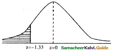 Samacheer Kalvi 12th Business Maths Guide Chapter 7 Probability Distributions Ex 7.3 8