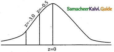 Samacheer Kalvi 12th Business Maths Guide Chapter 7 Probability Distributions Ex 7.4 1