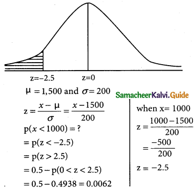 Samacheer Kalvi 12th Business Maths Guide Chapter 7 Probability Distributions Ex 7.4 13