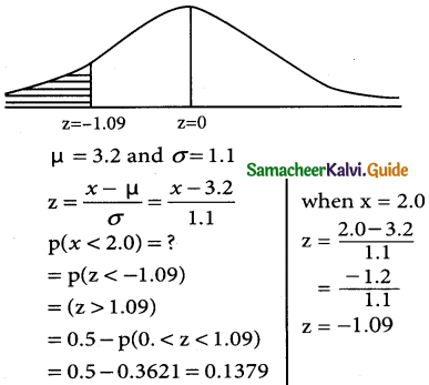 Samacheer Kalvi 12th Business Maths Guide Chapter 7 Probability Distributions Ex 7.4 14