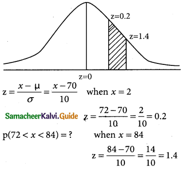 Samacheer Kalvi 12th Business Maths Guide Chapter 7 Probability Distributions Ex 7.4 7