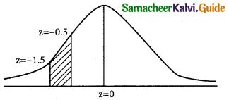 Samacheer Kalvi 12th Business Maths Guide Chapter 7 Probability Distributions Ex 7.4 8