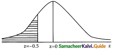 Samacheer Kalvi 12th Business Maths Guide Chapter 7 Probability Distributions Miscellaneous Problems 10
