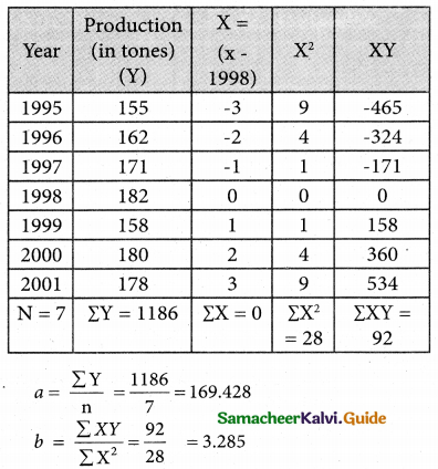 Samacheer Kalvi 12th Business Maths Guide Chapter 9 Applied Statistics Ex 9.1 11