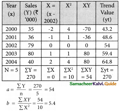 Samacheer Kalvi 12th Business Maths Guide Chapter 9 Applied Statistics Ex 9.1 13
