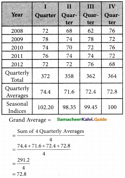 Samacheer Kalvi 12th Business Maths Guide Chapter 9 Applied Statistics Ex 9.1 24