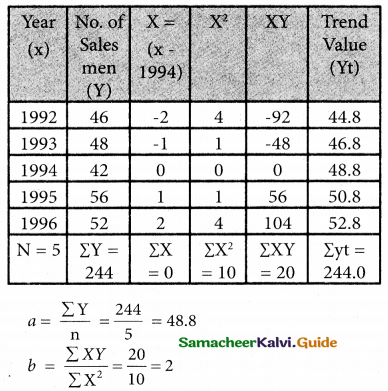 Samacheer Kalvi 12th Business Maths Guide Chapter 9 Applied Statistics Ex 9.1 27