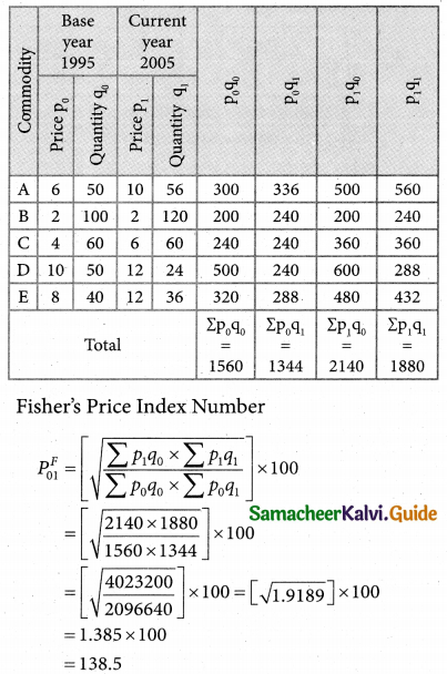 Samacheer Kalvi 12th Business Maths Guide Chapter 9 Applied Statistics Ex 9.2 10