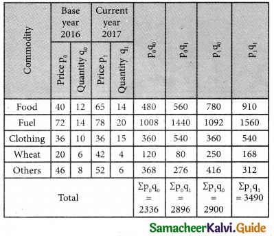 Samacheer Kalvi 12th Business Maths Guide Chapter 9 Applied Statistics Ex 9.2 15