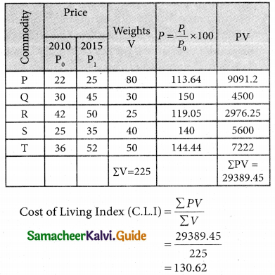Samacheer Kalvi 12th Business Maths Guide Chapter 9 Applied Statistics Ex 9.2 22