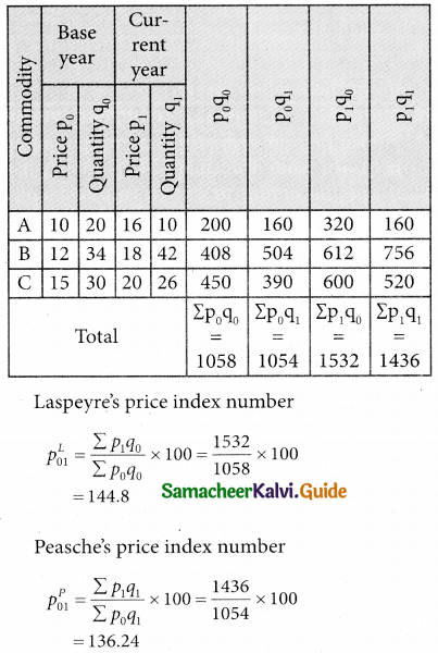 Samacheer Kalvi 12th Business Maths Guide Chapter 9 Applied Statistics Ex 9.2 3