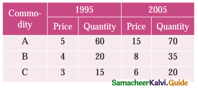 Samacheer Kalvi 12th Business Maths Guide Chapter 9 Applied Statistics Ex 9.2 4