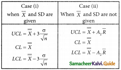 Samacheer Kalvi 12th Business Maths Guide Chapter 9 Applied Statistics Ex 9.3 1