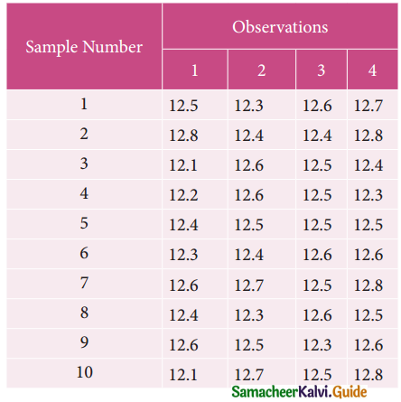 Samacheer Kalvi 12th Business Maths Guide Chapter 9 Applied Statistics Ex 9.3 12