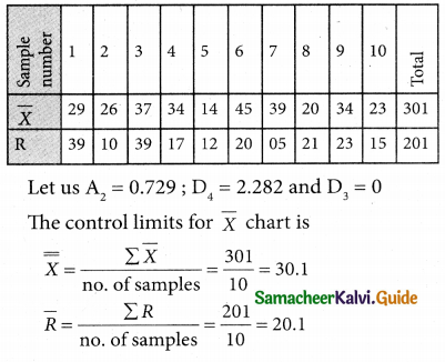 Samacheer Kalvi 12th Business Maths Guide Chapter 9 Applied Statistics Ex 9.3 15