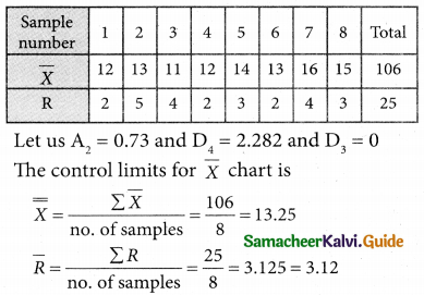Samacheer Kalvi 12th Business Maths Guide Chapter 9 Applied Statistics Ex 9.3 17