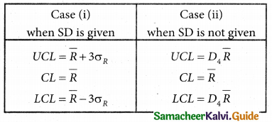 Samacheer Kalvi 12th Business Maths Guide Chapter 9 Applied Statistics Ex 9.3 2