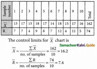 Samacheer Kalvi 12th Business Maths Guide Chapter 9 Applied Statistics Ex 9.3 4