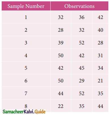 Samacheer Kalvi 12th Business Maths Guide Chapter 9 Applied Statistics Ex 9.3 7