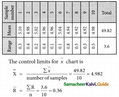 Samacheer Kalvi 12th Business Maths Guide Chapter 9 Applied Statistics Miscellaneous Problems 23