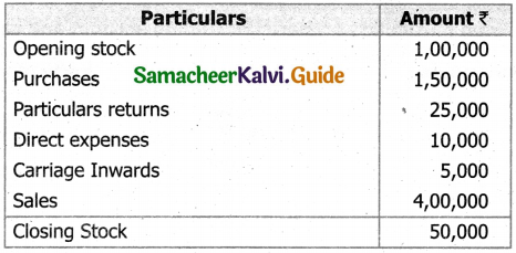 Samacheer Kalvi 11th Accountancy Guide Chapter 12 Final Accounts of Sole Proprietors – I 45