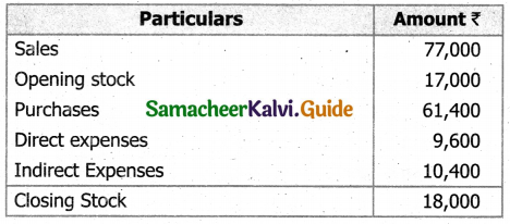 Samacheer Kalvi 11th Accountancy Guide Chapter 12 Final Accounts of Sole Proprietors – I 47