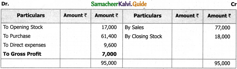 Samacheer Kalvi 11th Accountancy Guide Chapter 12 Final Accounts of Sole Proprietors – I 48