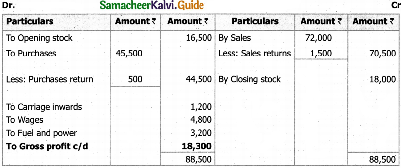 Samacheer Kalvi 11th Accountancy Guide Chapter 12 Final Accounts of Sole Proprietors – I 64