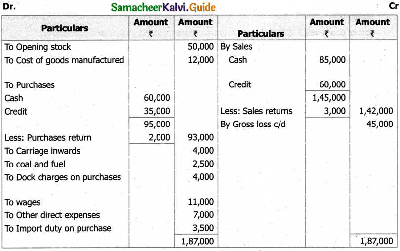 Samacheer Kalvi 11th Accountancy Guide Chapter 12 Final Accounts of Sole Proprietors – I 70
