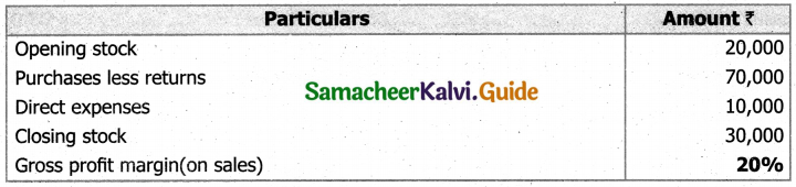 Samacheer Kalvi 11th Accountancy Guide Chapter 12 Final Accounts of Sole Proprietors – I 72