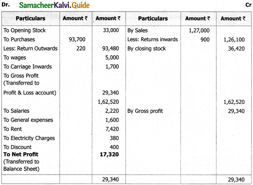 Samacheer Kalvi 11th Accountancy Guide Chapter 12 Final Accounts of Sole Proprietors – I 81
